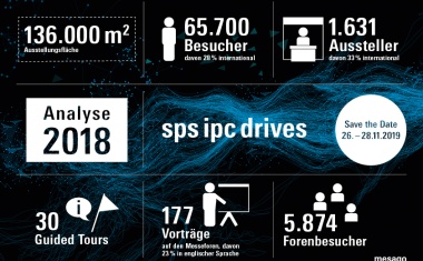 Veranstalter zufrieden mit SPS IPC Drives 2018
