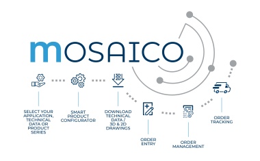 Online-Plattform Mosaico von Bonfiglioli mit neuen Funktionen