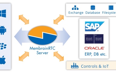 Partnerschaft zwischen Membrain und Cpro IoT Connect