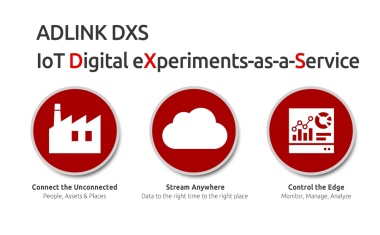 Adlink stellt Digital experiments as-a-Service vor