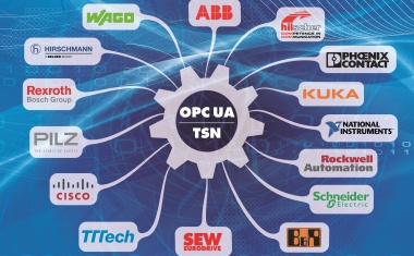 Rockwell schließt sich der OPC UA Time-Sensitive-Networking Initiative an