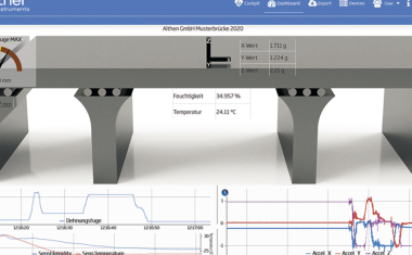 IIoT-Komplettsysteme für die Fernüberwachung in Echtzeit