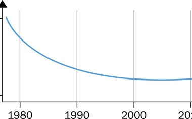 Coordinate Measuring Machines versus Portable Metrology