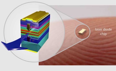 Mathematics meets semiconductor technology