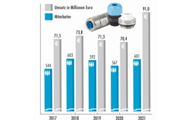 Hummel is growing in all product segments