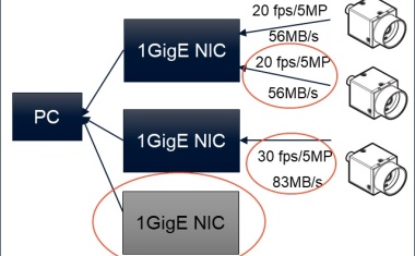 Lossless Compression