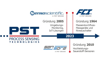 Process Sensing Technologies acquires three companies