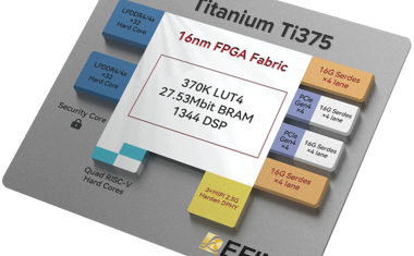 New high-performance FPGA will be available to early access customers