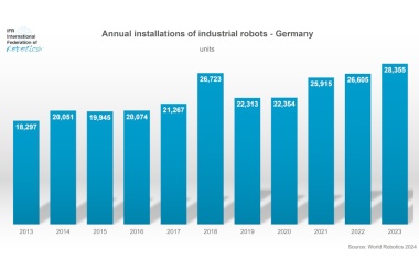 Record of 4 Million Robots in Factories Worldwide
