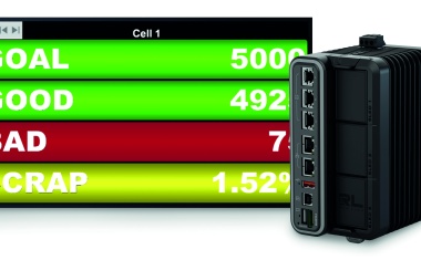 HDMI-Funktion zur Echtzeit-Datenvisualisierung