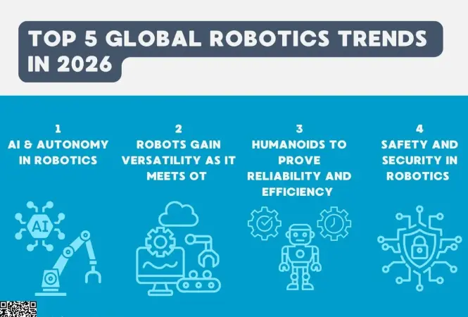 Die 5 wichtigsten Robotik-Trends für 2026