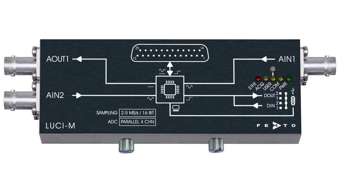 USB Data Acquisition and Digital Control System • automation, image ...