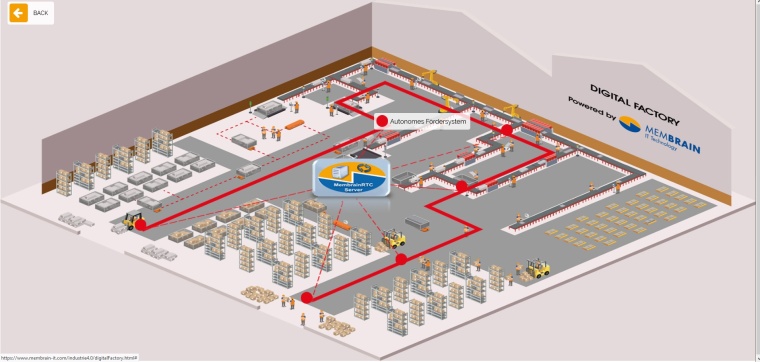 Membrain‘s digitale Fabrik - Industrie 4.0 Anwendungen