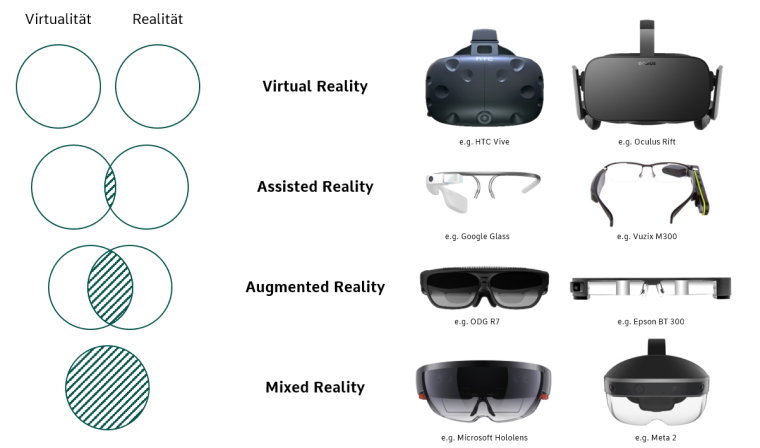 Remote Support mit Augmented Reality Glasses