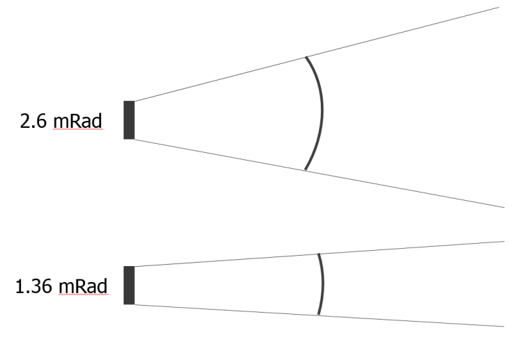 Grafische Darstellung zweier unterschiedlicher Sichtfelder (FOV) mit 2,6 mrad...