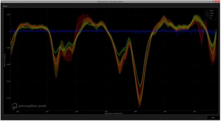 Grundlage der hyperspektralen Bildverarbeitung sind die Spektralkurven der...
