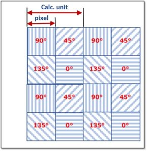 Der Bildsensor integriert einen vierdirektionalen...