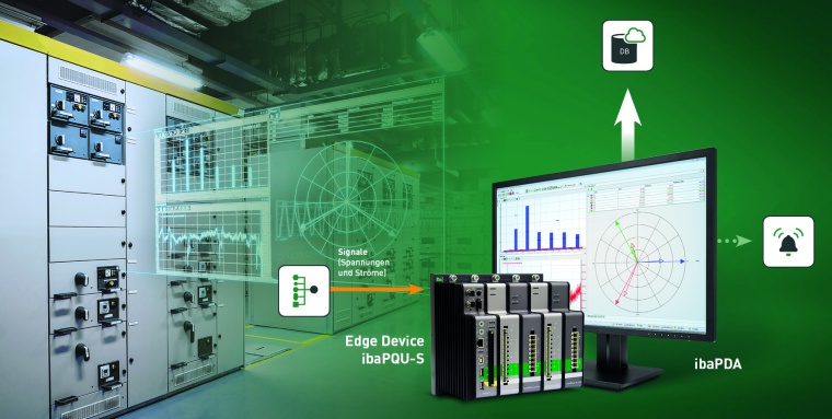 Beispiel für Edge Analytics: Online-EEQ-Messung