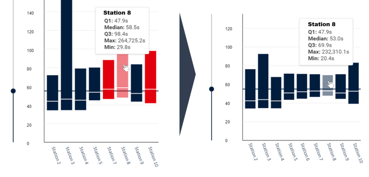 Vergleich der Referenzzeiträume für die Gesamttaktanalyse im Boxplott-Diagramm