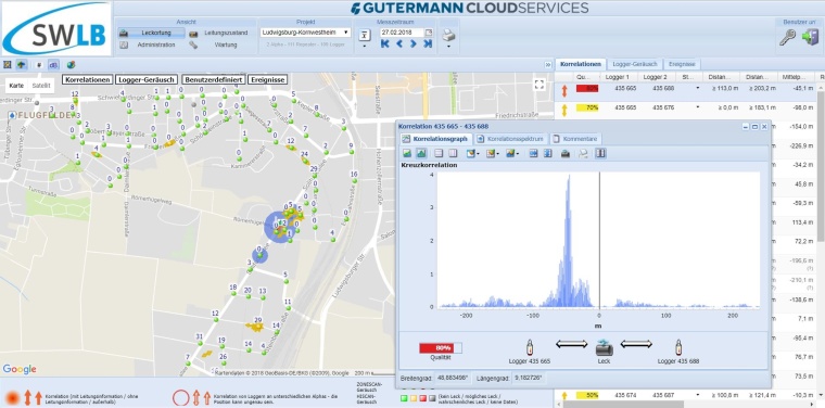 Alle Daten werden durch die eigens entwickelte Cloud-Software Zonescan Net...