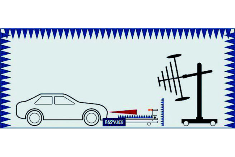 Bild: Rhode + Schwarz