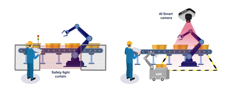 Im Vergleich zu Lichtvorhängen und konventionellen...