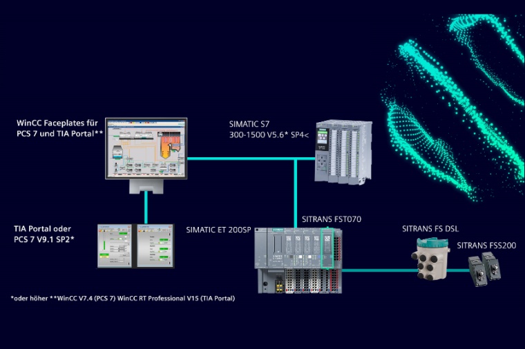 Ultrasonic-Durchflussmesser-Technologiemodul für die direkte Integration in...