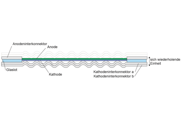 Skizze eines Zellelements einer Brennstoffzelle. Bild: Fraunhofer