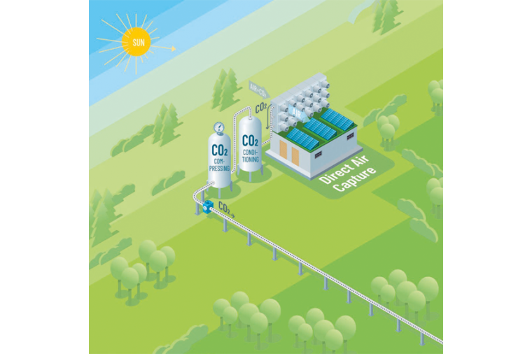 Per Direct Air Capture wird CO2 direkt aus der Luft filtriert und für die...