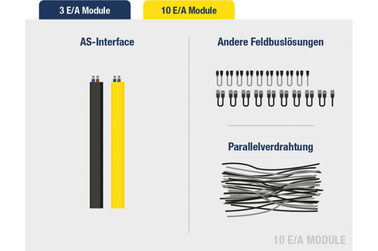 Bild: Bihl+Wiedemann