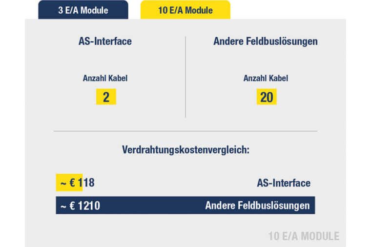 Bild: Bihl+Wiedemann