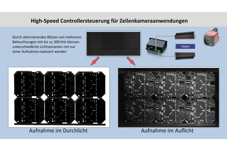 Screenshot des Demo-Systems, mit dem Rauscher das Grundprinzip der...