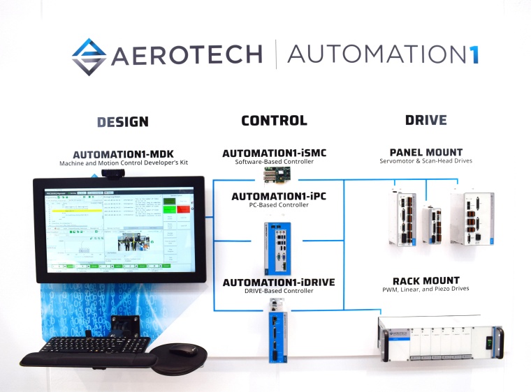 Bild: Aerotech