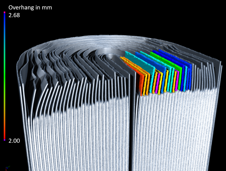 Volume Graphics’ software allows the measurement of anode overlap. The...
