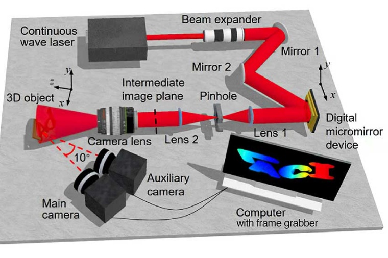 BLIP-TIA schematic (Source: BitFlow)