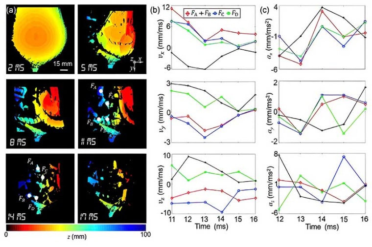 3D imaging of glass shattering (Source: BitFlow)