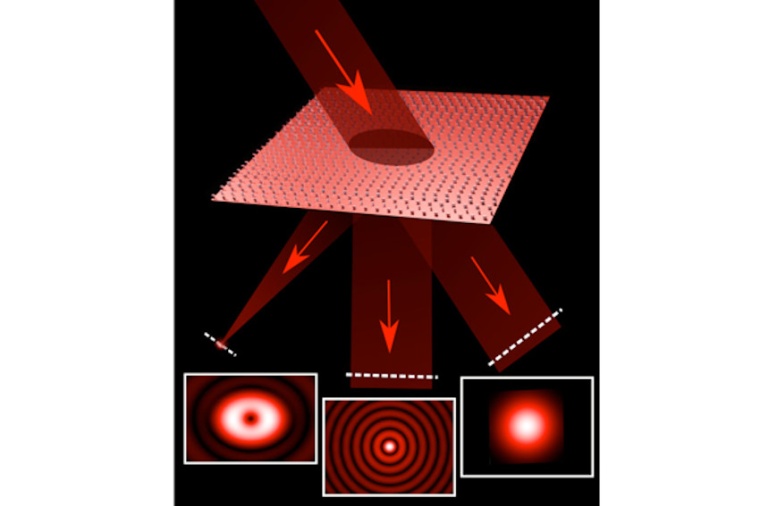 The incident light can be split into three independent beams, each with...