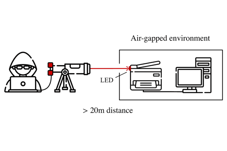 Schematic representation of the hidden optical communication channel, via which...
