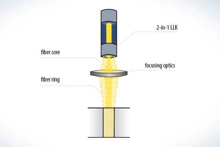 At the heart of BrightLine Speed is a Trumpf-patented, 2-in-1 laser light cable...