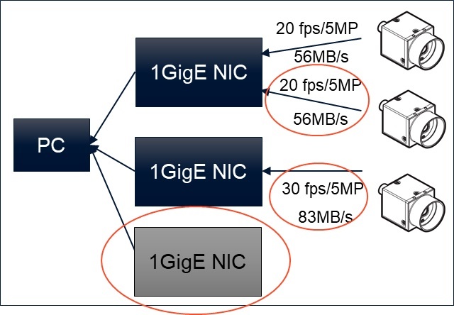 Fig. 2: With Lossless Compression; the “greyed out” GigE NIC is no longer...