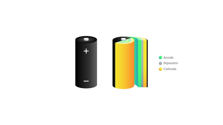 One of the first mass-produced lithium battery types. Cylindrical cells are...