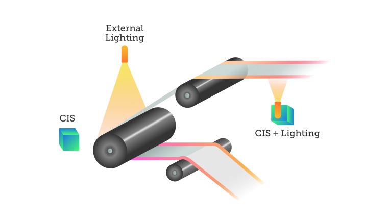 Line scan cameras, contact image sensors, and 3D laser profiles can all be used...
