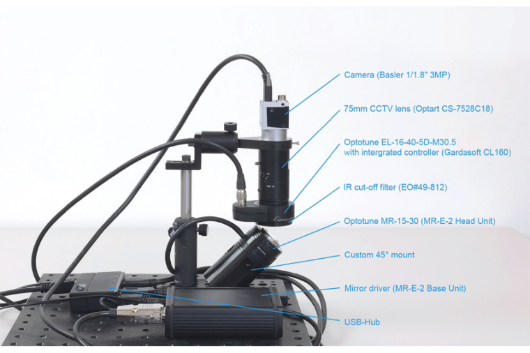 Demo setup for FOV Expansion using Optotune’s EL-16-40 and MR-15-30. (Image:...
