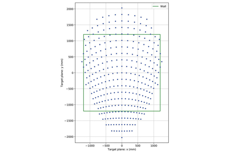 Total FOV provided by the mirror in relation to the wall size. The distorted...