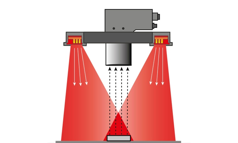 Diffuse coaxial illumination through a cover of the LED ring luminaire (Image:...