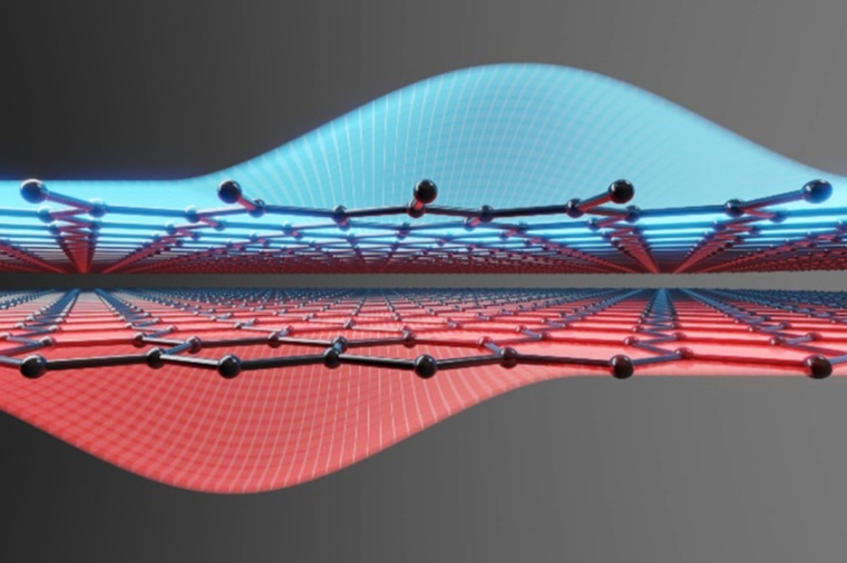 Illustration of bilayer graphene with an electron-hole symmetric double quantum...