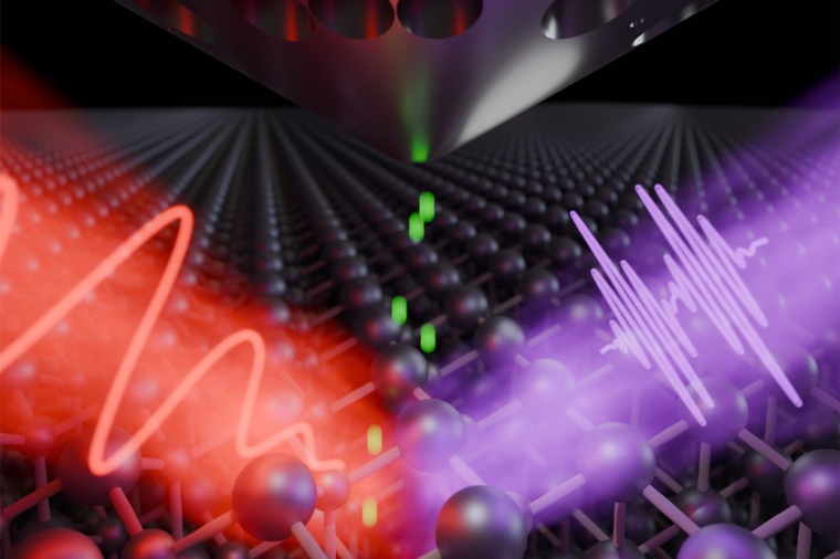 Schematic representation: Attosecond pulses (violet) eject electrons (green)...
