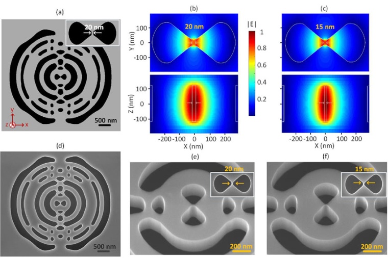 III-V semiconductor nanocavity that confines light at levels below the...