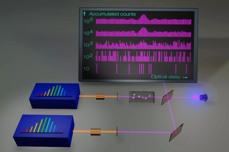 Illustration of an ultraviolet photon-counting dual-comb spectrometer. Two...
