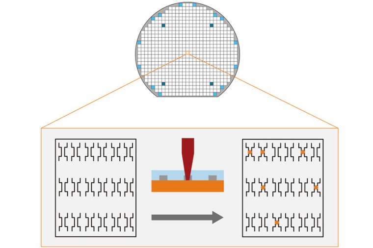 During link trimming, a laser beam processes defined microstructures on...